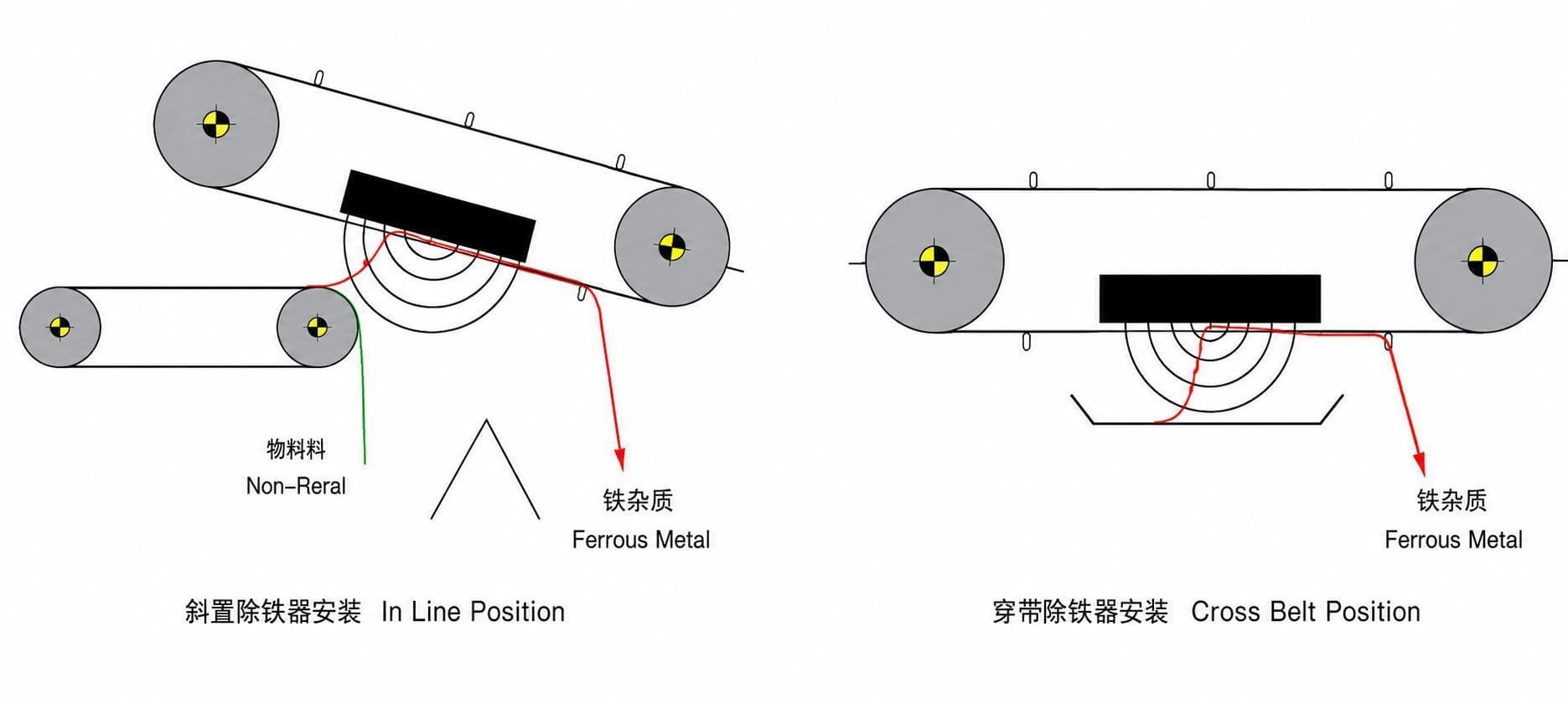 COWIN MAGNET industrial product range display